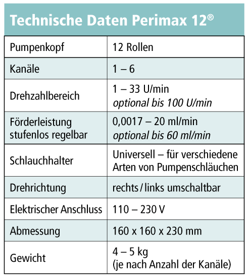 SPETEC蠕动泵PERIMAX12参数图片.png