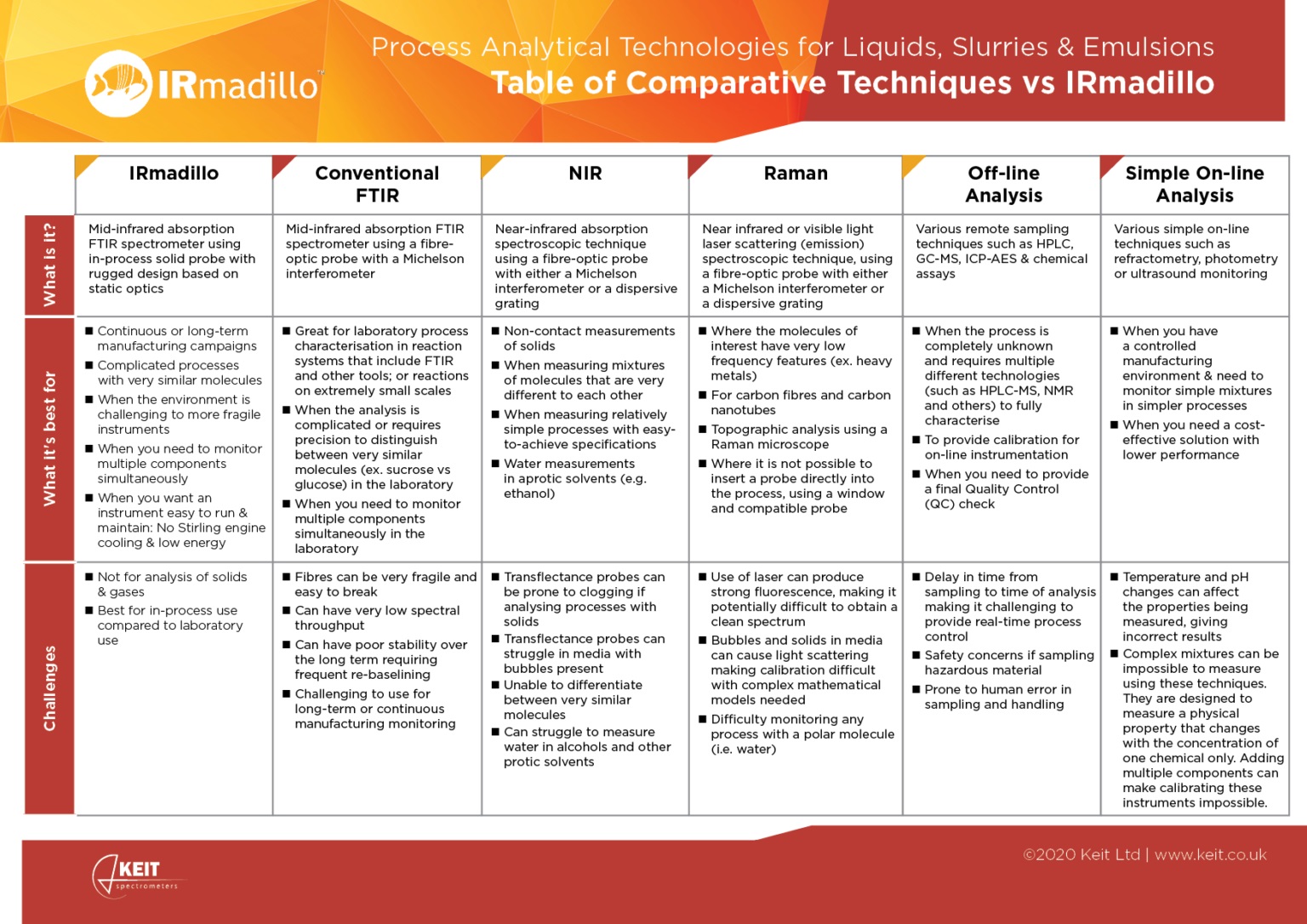 Keit-IRmadillo-Table-Tech-comparison-1536x1086 (1).jpg