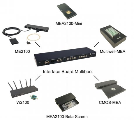 IFB-C-Interface-Board-Multiboot.jpg