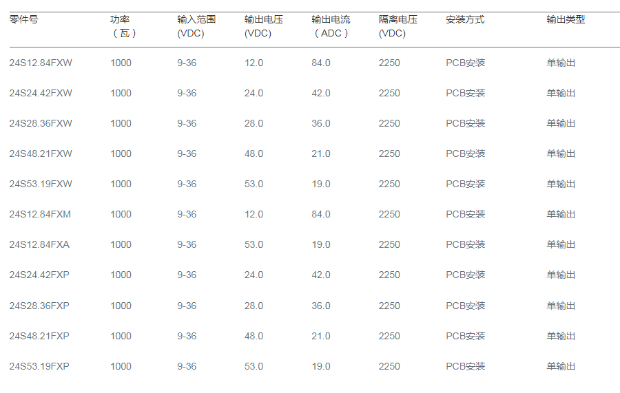 calex电源
