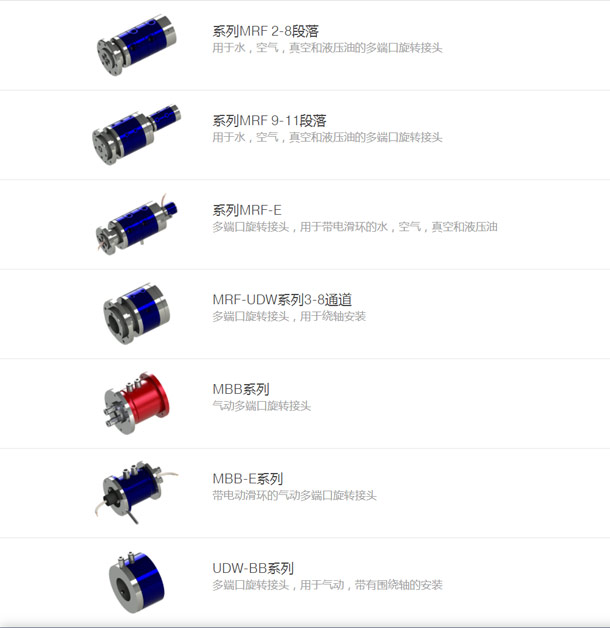 HAAG+ZEISSLER旋转接头
